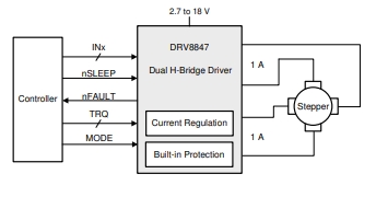 （USB Type-C）TUSB1046AI-DCIRNQR 转接驱动器，DRV88471RTER（18V、2A）双通道电机驱动器