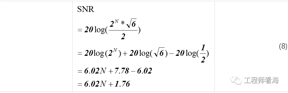 ADC重要的信噪比公式是怎么来的？