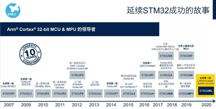 为啥STM32能在众多单片机芯片中脱颖而出？