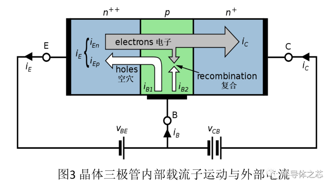 晶体三极管结构及其工作原理详解