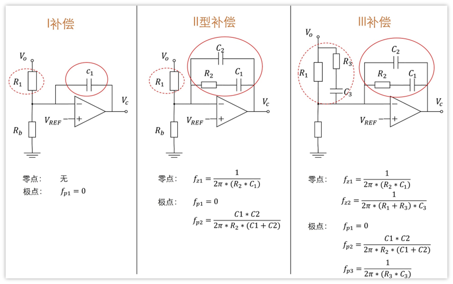 开关电源环路学习笔记(8)-如何快速看出零点和极点