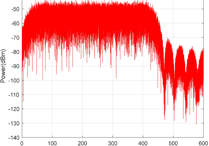 MATLAB高级技巧：如何绘制信号的频谱图？