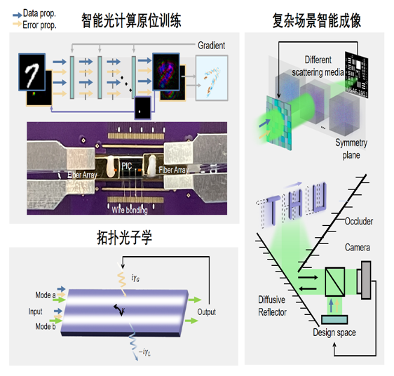 清华光芯片面世，首创全前向智能光计算训练架构