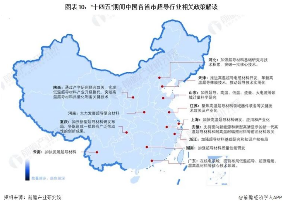 2024年我国超导材料产业市场分析及国家政策汇总