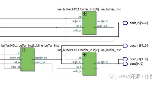 FPGA图像处理之行缓存(linebuffer)的设计二