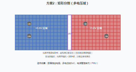 电源层分割老是翻车？这样操作一次搞定