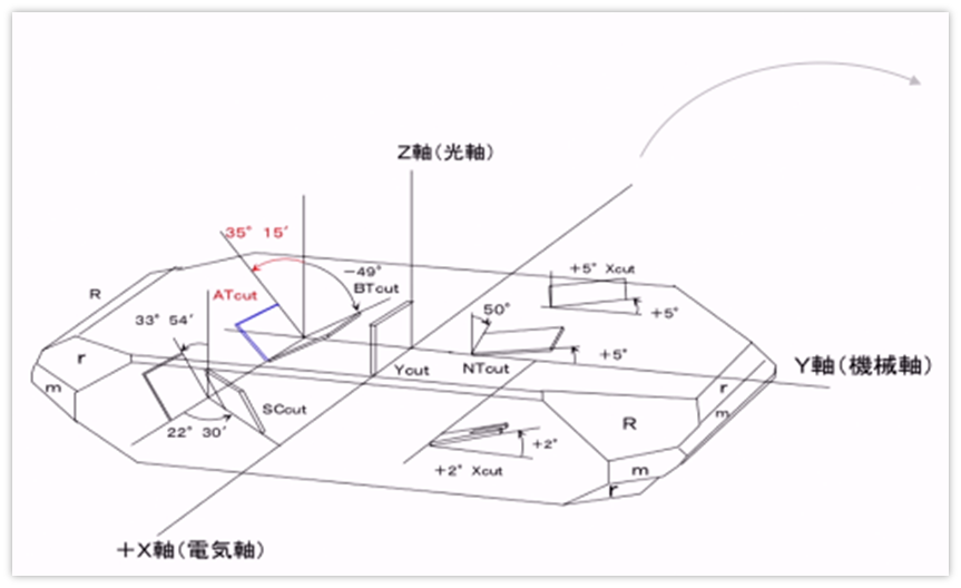 晶振的构造及工作原理