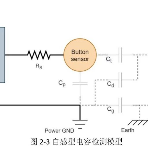 电容触摸的基本知识与原理