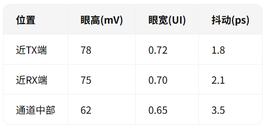 耦合电容放TX还是RX?SI仿真直接说差距!