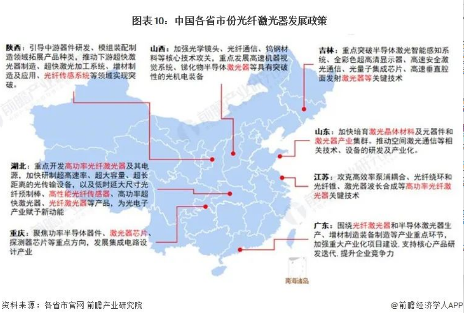 2024年中国光纤激光器产业市场分析及国家政策汇总