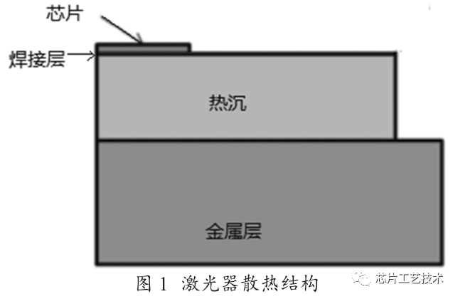 大功率半导体激光器散热方法的研究