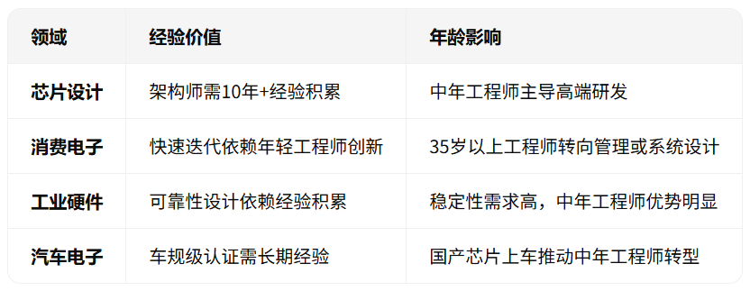2025年硬件设计：金饭碗还是青春饭？