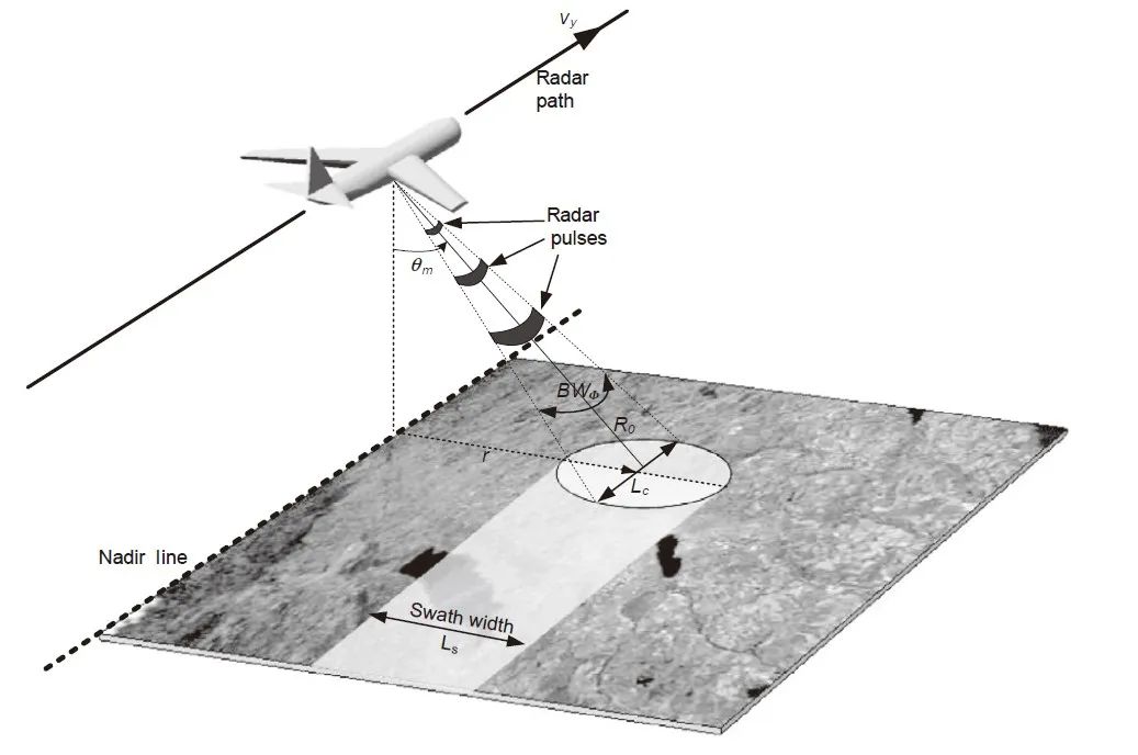 合成孔径雷达 SAR 综述