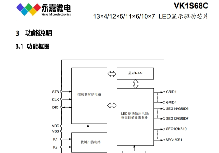 高稳定数码管驱动VK1S68C超抗干扰数显芯片抗干扰能力强，FAE技术支持
