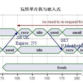 你在用什么工具画时序图？教你在VScode中用C语言画时序图！