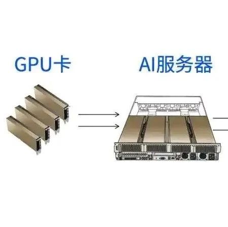 干货：智算集群网络架构关键技术
