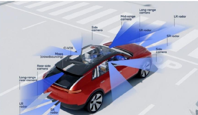 自动驾驶汽车的检测关键技术重要详解