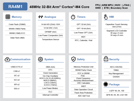 【嵌入式】32位微控制器R7FA4M2AB3CFP、R7FA4M1AB3CFL、R7FA4M1AB3CFM 基于ARM的高性能MCU