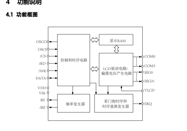VK1C21C点阵LCD驱动高抗干扰段码驱动段式屏显IC