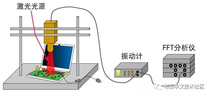 笔记本电脑中的电源线MLCC啸叫对策