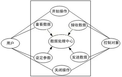 仪表系统的嵌入式控制器的开发研究
