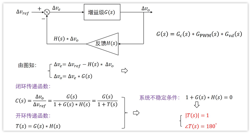 开关电源环路学习笔记（4）-两种误差放大器的传递函数
