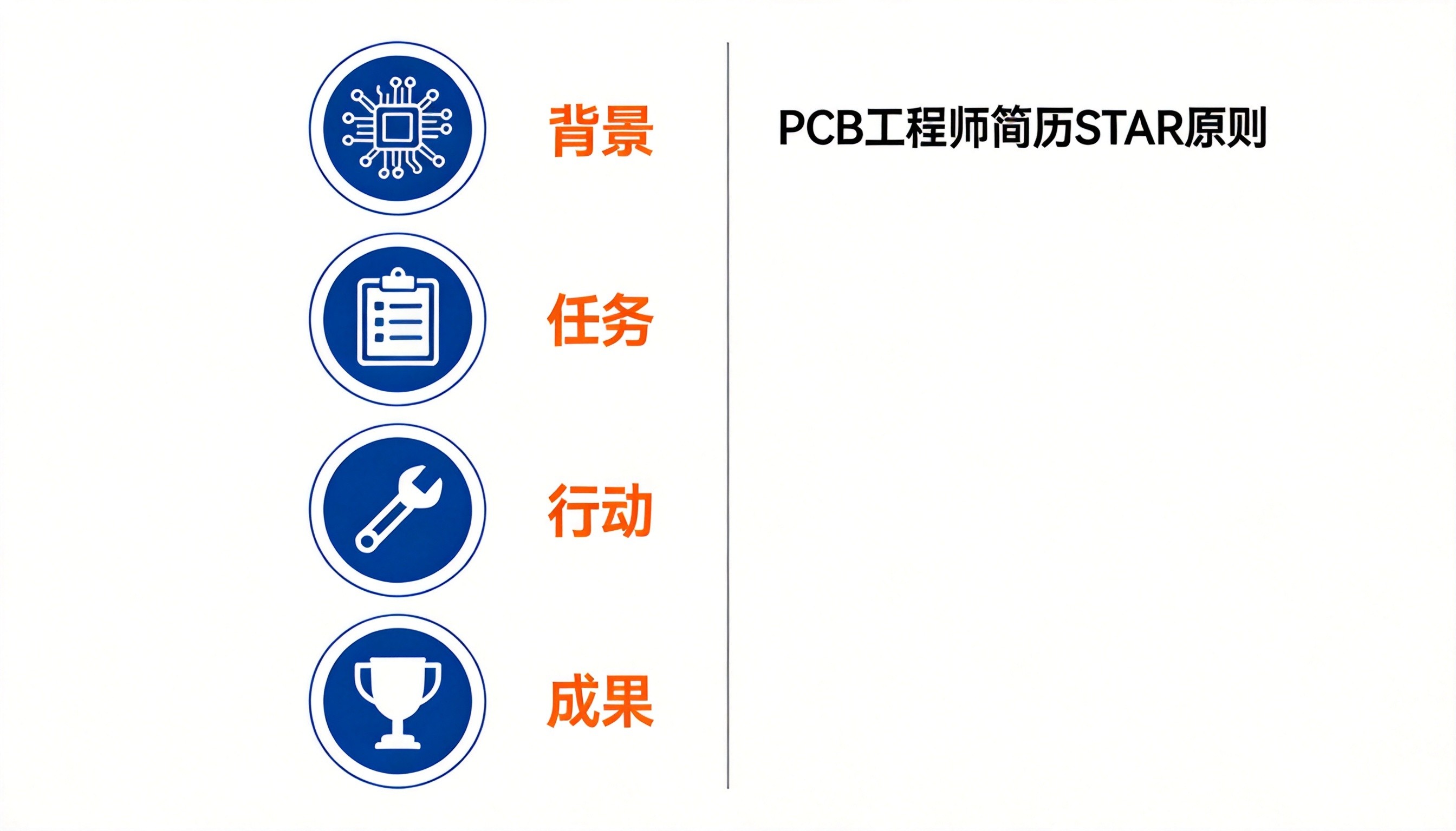 PCB工程师简历这样写,HR看前十秒就想约你面试