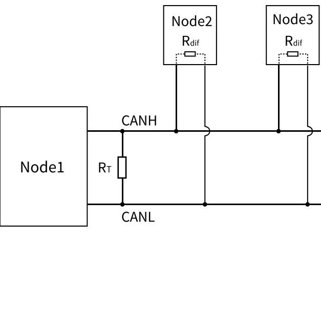 CAN总线中可以挂载多少设备节点？