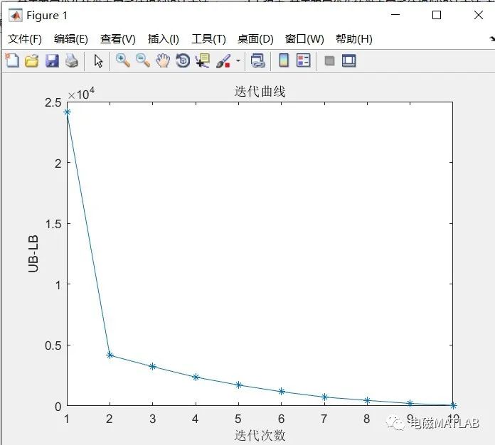 基于双层优化的微电网系统规划设计方法matlab程序