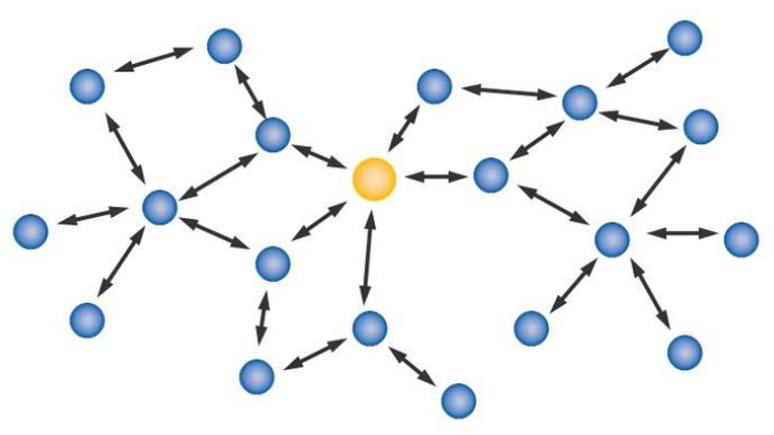 智能百科：量子网络是什么？