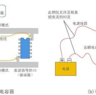 EMC,EMI,EMS,ESD，浪涌……你能搞清楚吗？