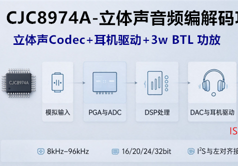 CJC8974A音频Codec-内置3W BTL功放+DSP音效