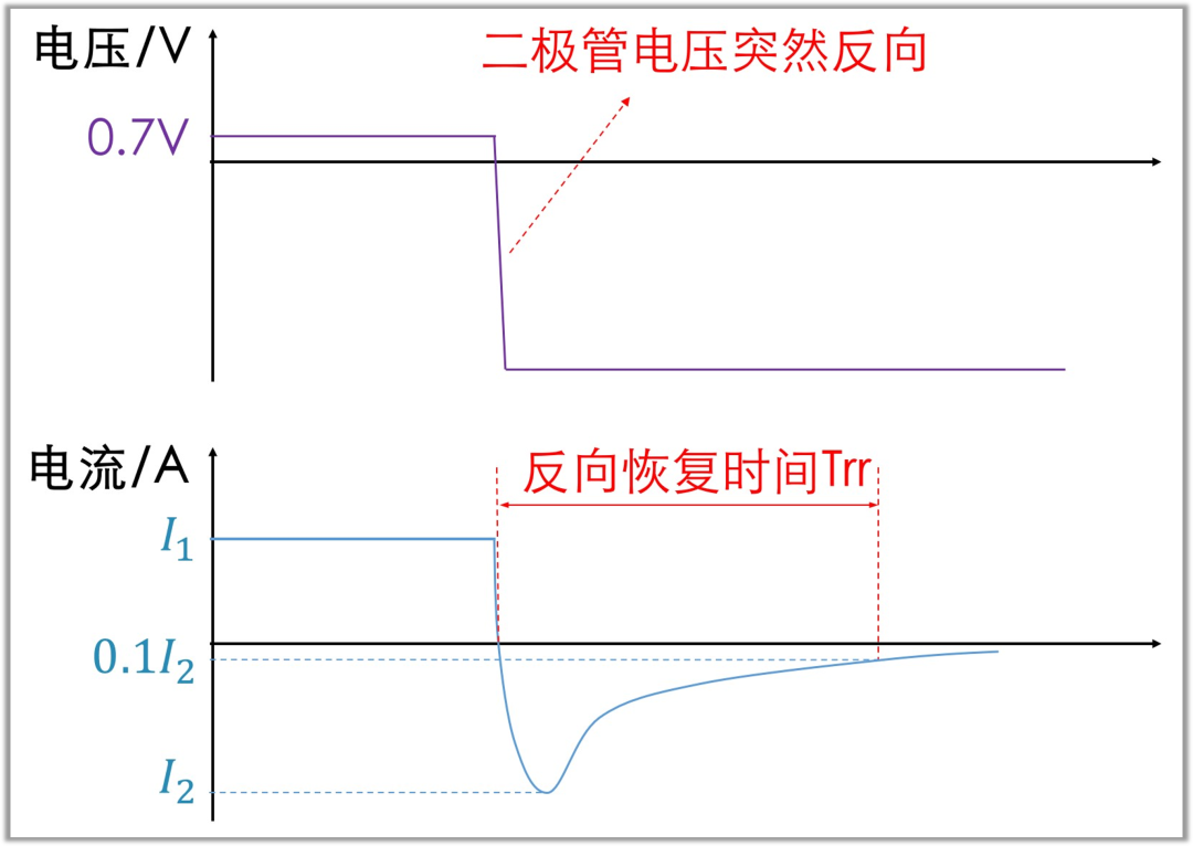 到底是什么决定了二极管的最高工作频率？