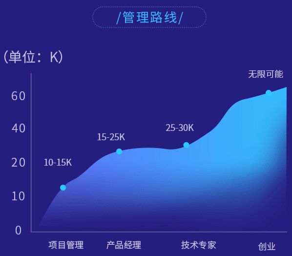 ​硬件工程师前途到底怎样？看看大佬怎么说