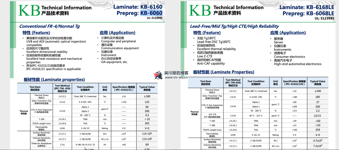 PCB板材的Tg值