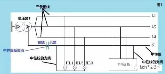 很多人对零线的认识是错误的，究竟零线、地线的原理是什么？