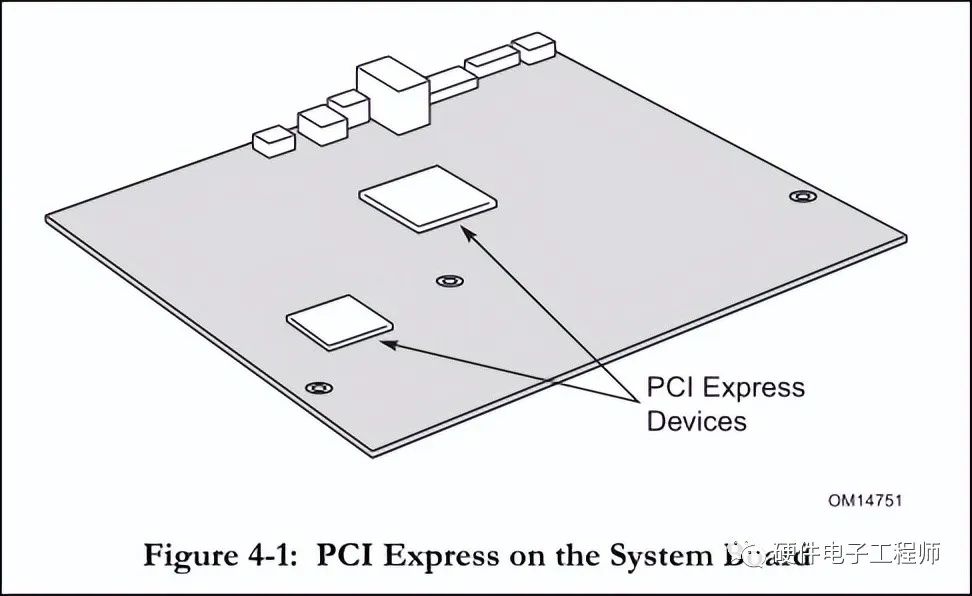 【科普】一文读懂PCI-Express硬件接口