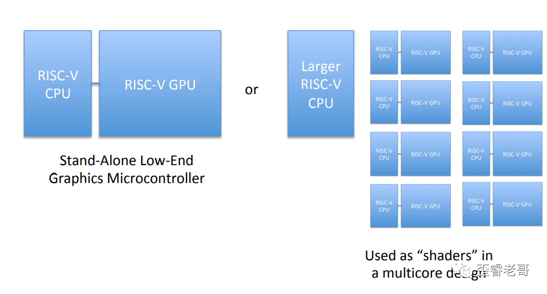 RV64X:开源GPU来了,这次靠谱吗?