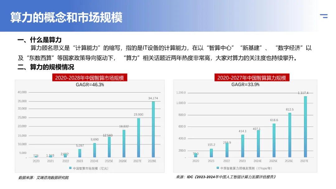 智算算力、AI芯片与AI服务器解析