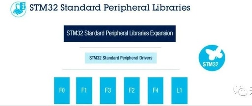 STM32入门各种库对比和标准库文件结构详解