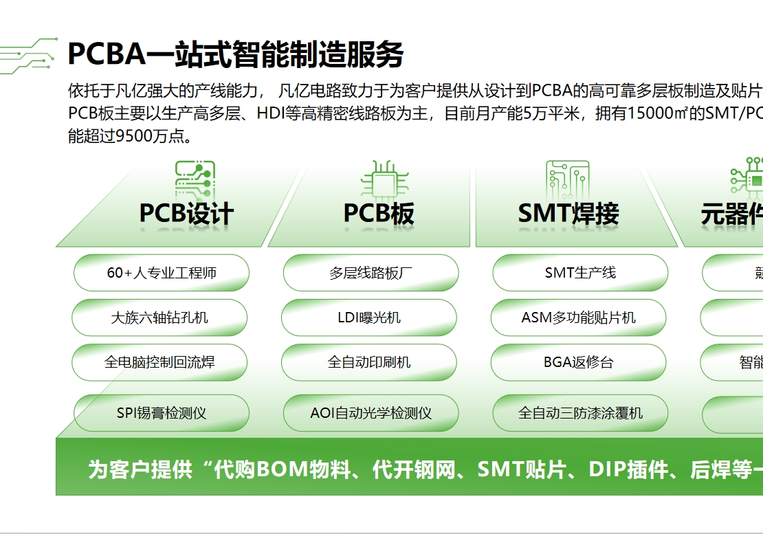 如何选择适合生产RK3588产品的PCB板制造厂家