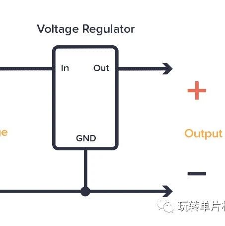 来了解一下什么是稳压器？看看线性稳压器和DCDC的工作原理~
