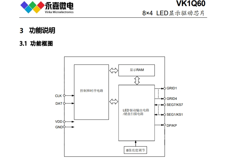 抗干扰LED驱动高稳定数显芯片VK1Q60点阵数码管显示驱动