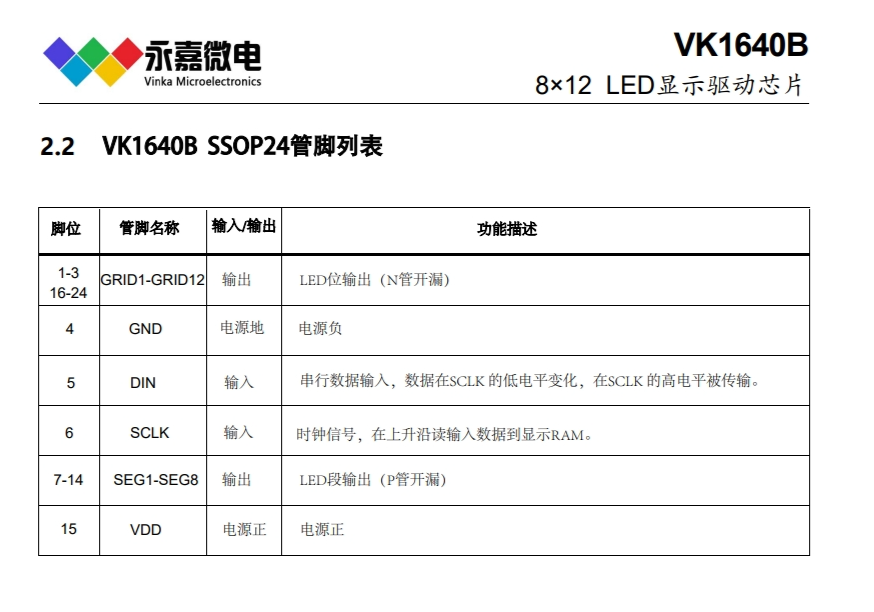 抗干扰数码管驱动/抗噪LED屏驱动芯片VK1640B SSOP24数码管驱动控制器原厂技术支持