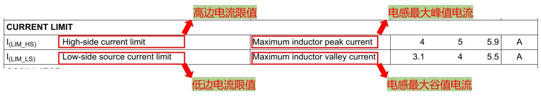 为什么DCDC实际电流输出能力与标称不一致？