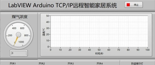 LabVIEW Arduino TCP/IP远程智能家居系统(项目篇—5)
