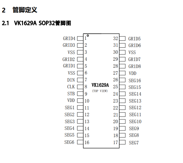 采用SOP32 封装的LED数显驱动数显驱动IC厂家推广规格书