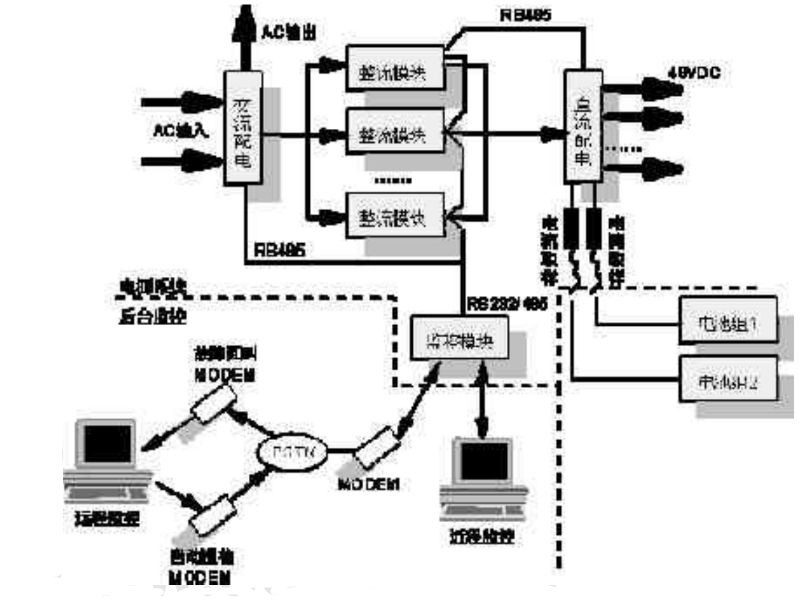 安圣PS系列电源系统的组成结构详解