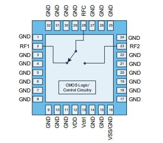 【器件】QPF4006（用于5G）GaN前端模块、QPC3025（SPDT）RF开关，TPS61288RQQR 15A同步升压转换器