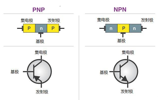 晶体管知识百科：BJT、NPN、PNP、FET和JFET